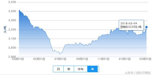 今日猪价行情 |2018-03-04春节过后，猪价断崖式下跌，为什么？