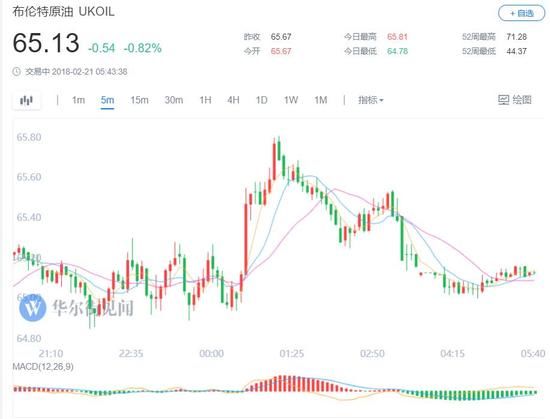 比特币逼近12000美元 几乎较两周前低位翻倍