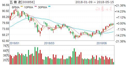 A股入摩名单落定 机构疯狂加仓 六股可重点关注