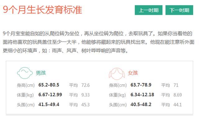 1至3岁宝宝身高体重及头围参考数值,您家的宝