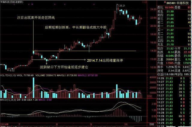 一位炒股天才独步股林的秘密，只用成交量选股，迅速跻身富豪榜