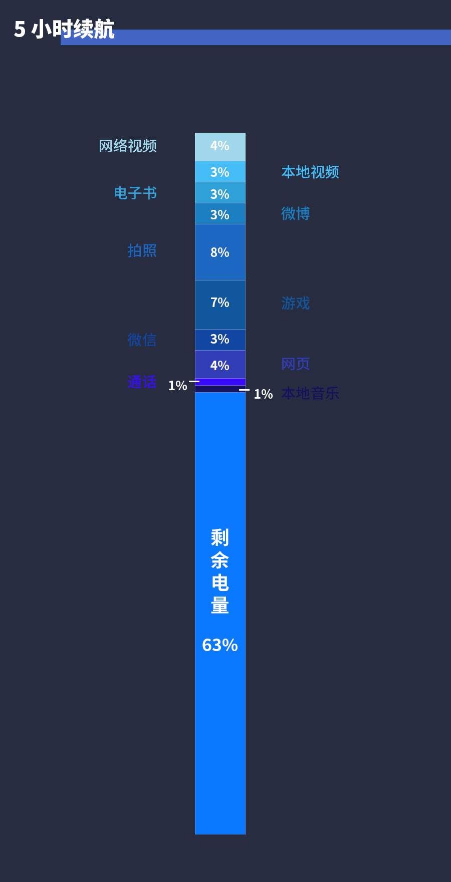 锤子充电宝 剩余电量_小米充电宝不能充电了_小米充电宝怎么看电量