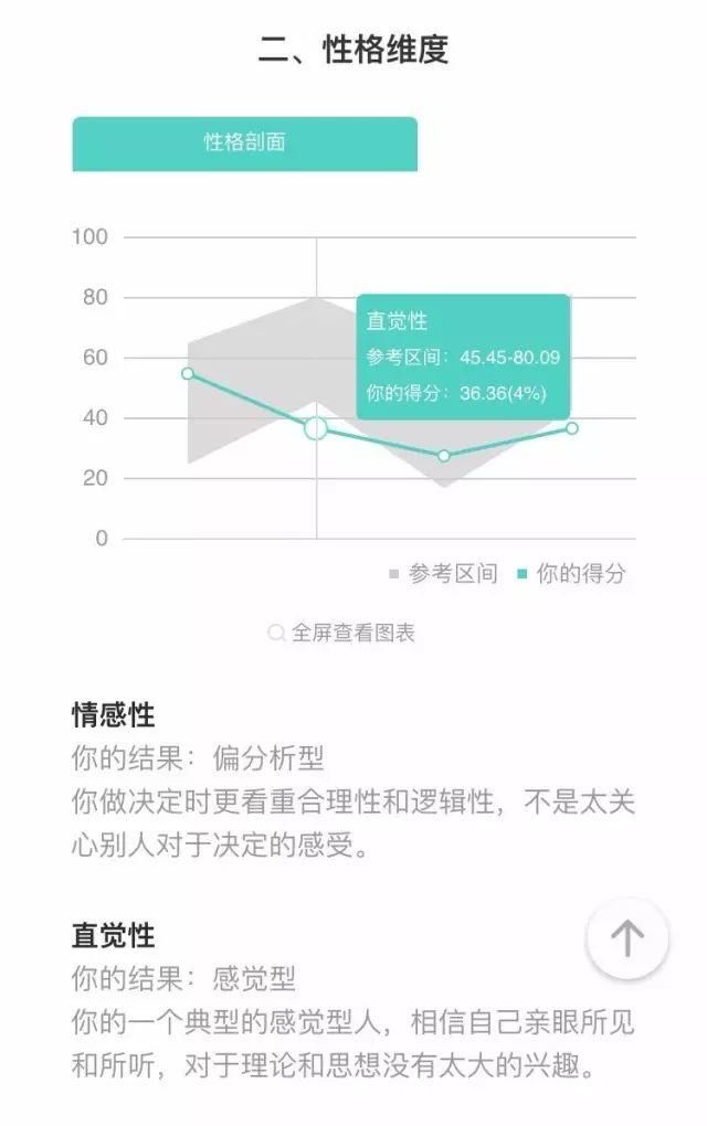 你的性格会吸引什么样的异性?| 专业爱情测试