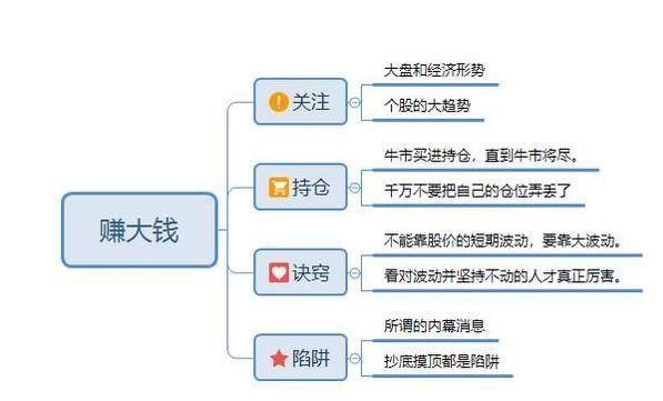 一旦MACD配合换手率使用，如何选出潜力牛股！