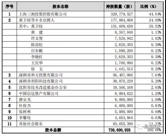 收购上市是借壳