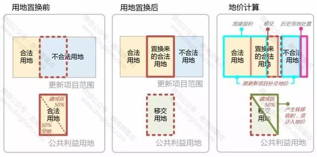 深圳城市更新拟降门槛，开发商可捆绑“飞地”当外援