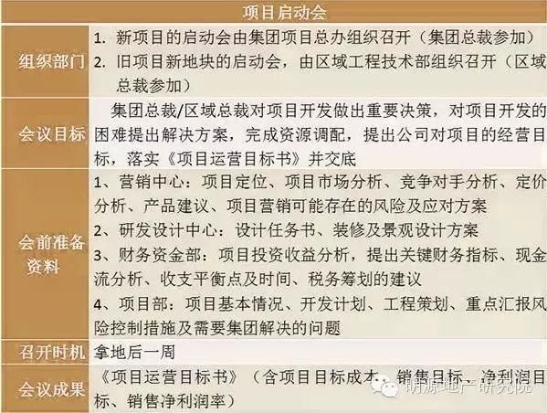 龙湖万达碧桂园项目做得好，都是因为会开的好，一般人不懂!