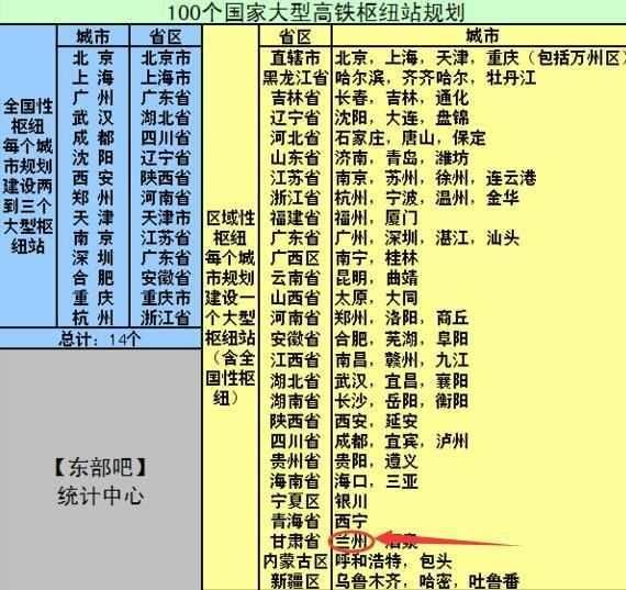 西北地区第二大城市, 确定为“国家级”高铁枢纽中心