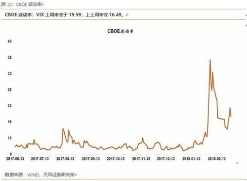 天风策略：顺势而为 布局高增长、低估值的成长股