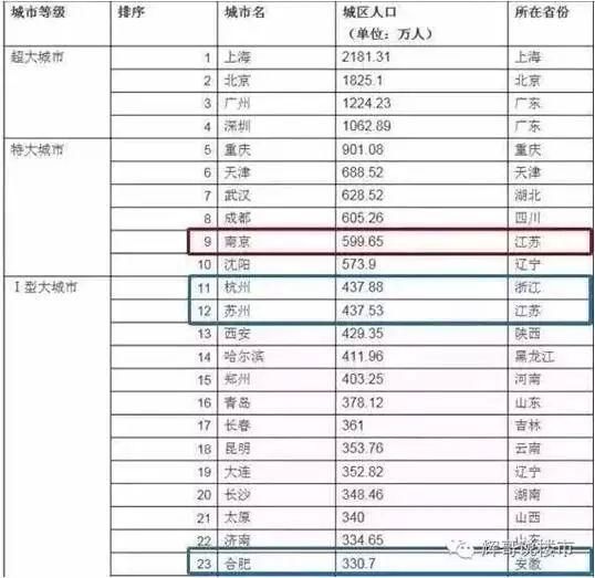 紧急通知:新街口商圈唯一在售纯新盘，世界500强员工都要团购了