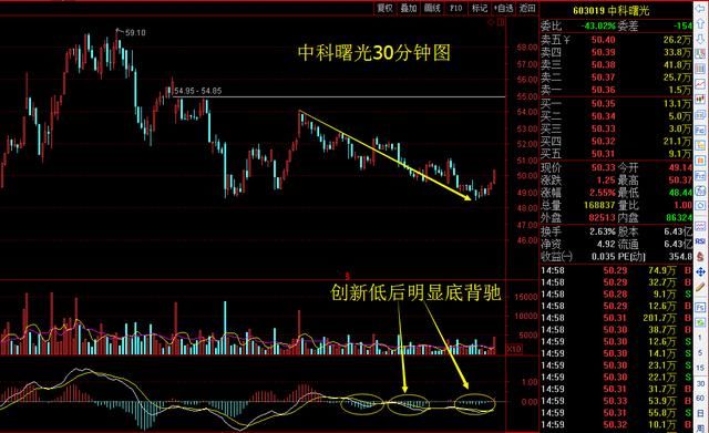 科技股调整到位，牛股将会不断诞生