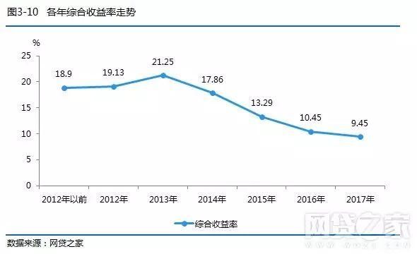 股市暴跌还是投P2P好？P2P有啥优势和不足