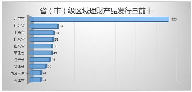 这五只民生行产品入围综合评级前十 最高预期收益达8%