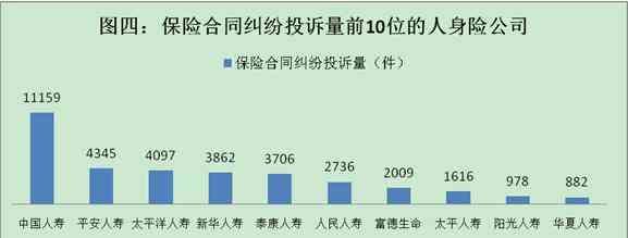 保监会：去年接收涉保险公司保险消费投诉93111件