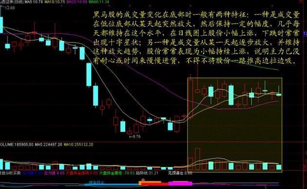 股票的量价关系到底怎么看?