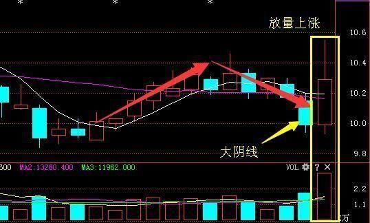 又一\＂中国芯片\＂从69跌至3元股,大股东88亿增持,18年行情势不