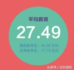 浙江大学MBA项目难考吗?用数据说话_【快资