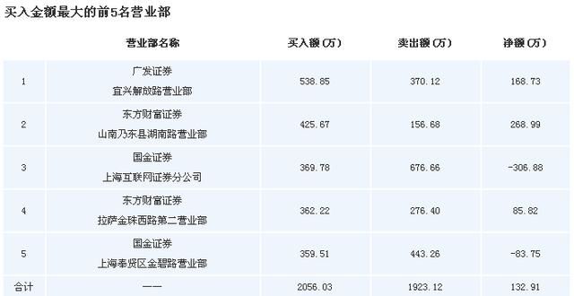 必创科技(300667)次新股+国产芯片第一股,下周