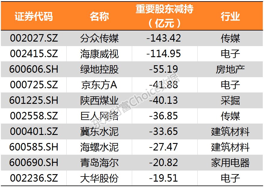 沪指冲击3200点喜迎新春佳节 鸡年冲高回落全年累计上扬逾1%