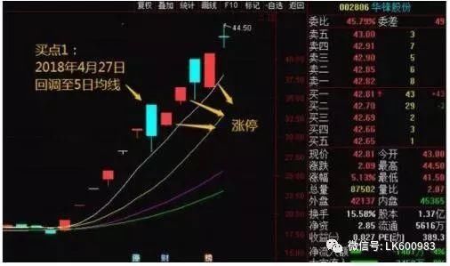 一位顶尖高手的至深觉悟:股票涨停发出的独有特征，基本没人知道