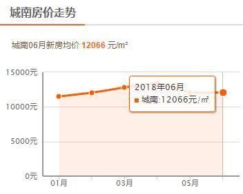 地方政府为何不希望房价降低?西安6月最新房价公布