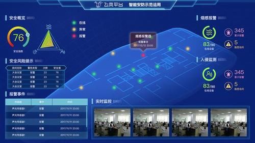 交通领域物联网