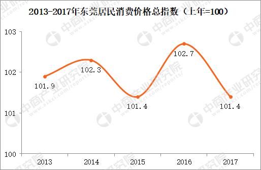 2021东莞常住人口_东莞人口热力图(3)