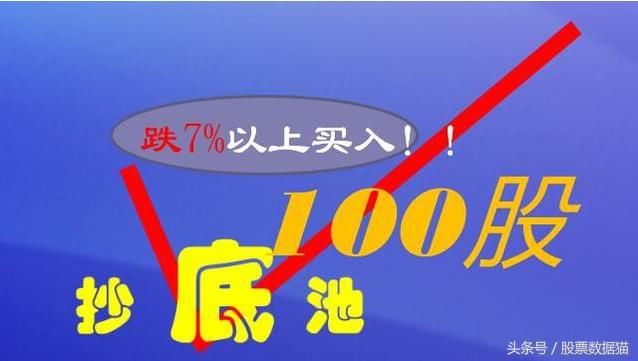 股票数据猫的战法之一追跌法一种期待跌的战法