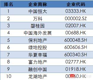 中国房企综合实力百强单出炉！有7强已经深耕东莞！