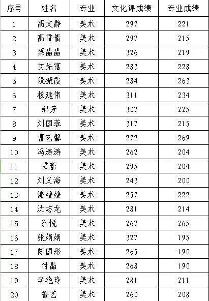 华池职专2018年高考成绩创历史新高,本科双过