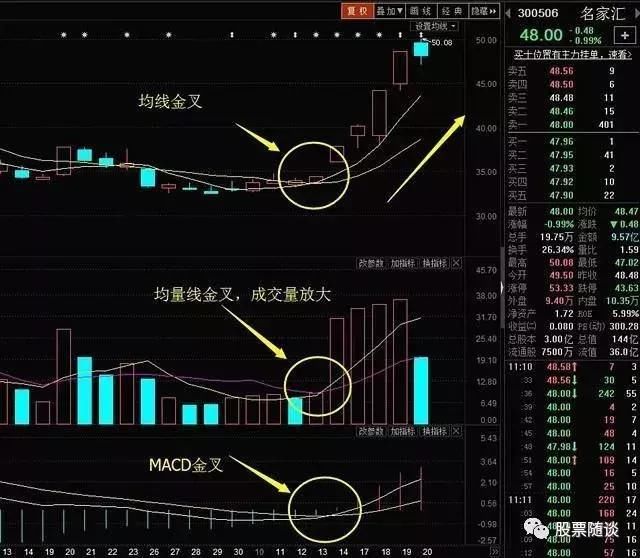 一位老股民的挥泪自省：炒股能赚大钱的只有一种人！