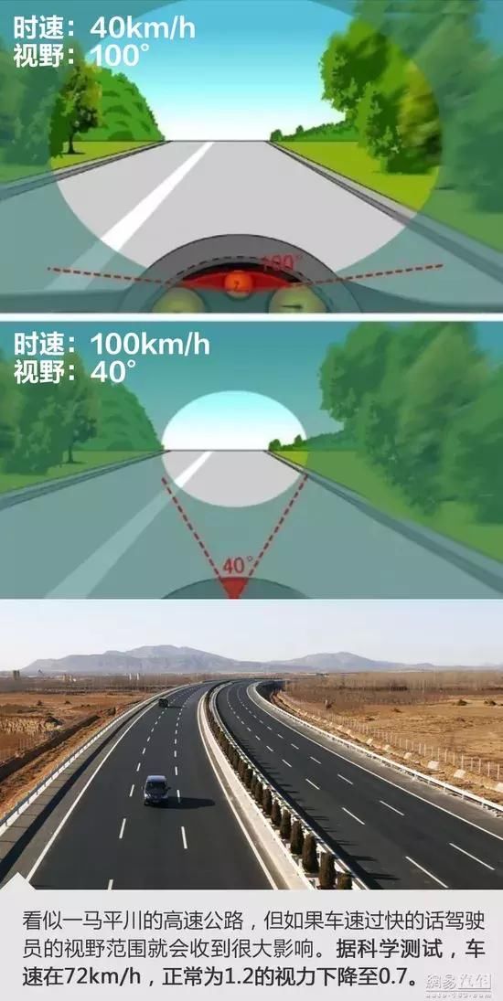 我国高速公路为什么限速120KM\/H？