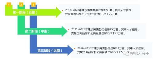 深圳房改商品房保障房四六开 意味着什么?