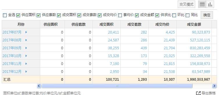 燕郊楼市狗年“腰斩”? 专家称短期内不会升温