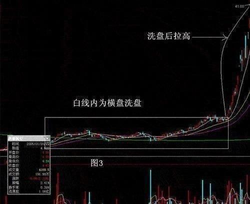 中国股市最赚钱的一种人：只用这种极其精辟的选股公式