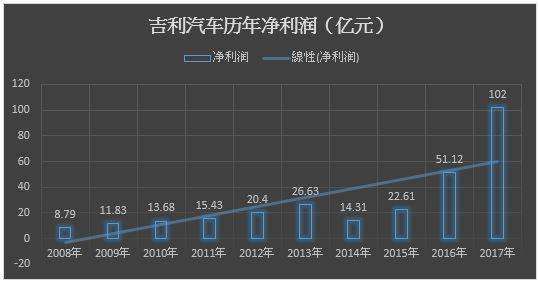 揭秘吉利收购戴姆勒，90亿美元资金哪儿来的？