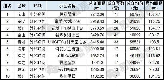 4月首周上海成交跌6成 短期内成交结构或巨变