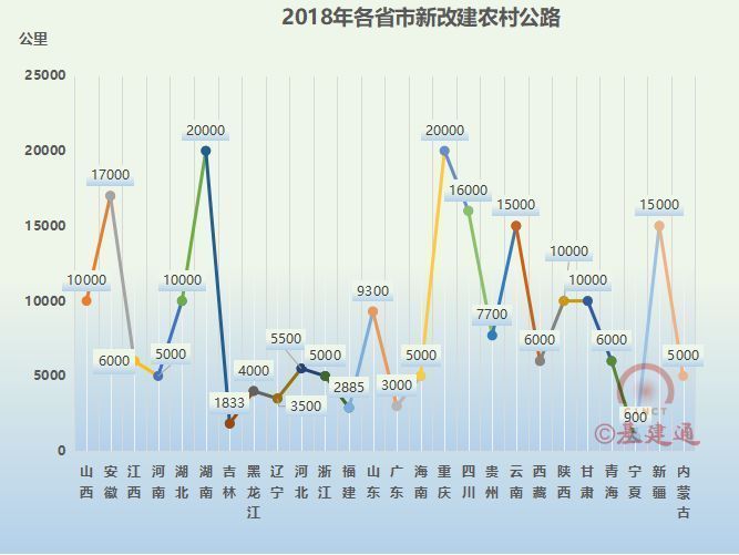 最新!2018年各省市铁路、地铁建设计划及开通线路!