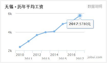 江南省gdp_江南省地图(3)