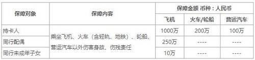 上半年最火的5张白金信用卡 你办了吗?