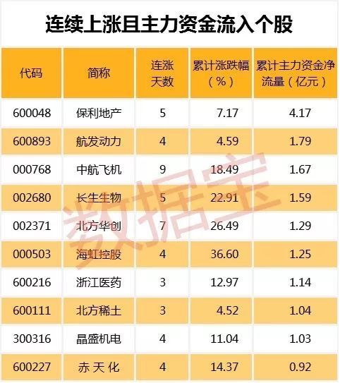 都是业绩暴增股 股价走势差别可大了!