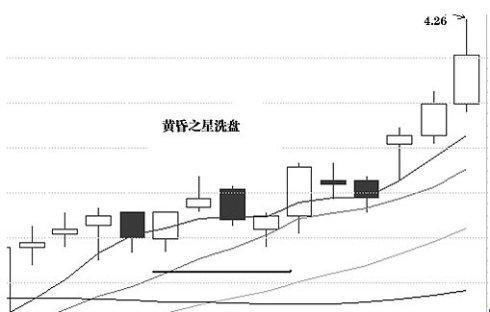 股市唯一不坑人的“MACD”经典指标，掌握好，知买卖！