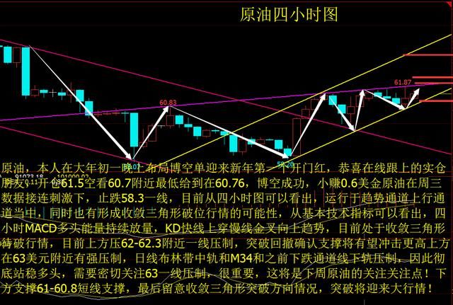 黄金后市依旧看宽幅震荡 原油收敛待破位或将迎大行情