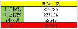 面对这么多所谓的“独角兽”企业，A股又有多少股民要遭殃