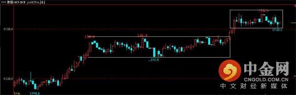 中金网0228商品期货日评:螺纹多头大幅减仓