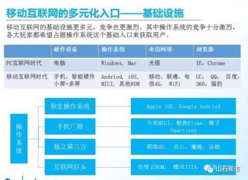 复星和平安眼中的独角兽:3个要点两点概述 离不开4点