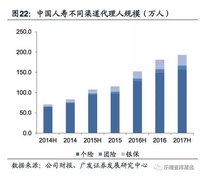 保险营销渠道深度报告:保险代理人，量质齐升渠道为王