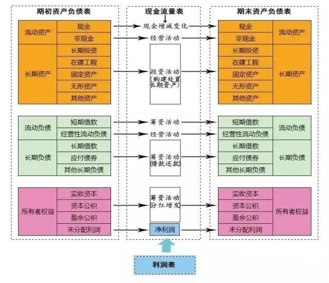 炒股不会分析基本面的注意了，一文教你读懂上市公司发布的财报