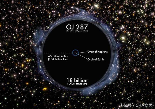 宇宙中已知最大的物体进行比较,NASA为你描绘出宇宙“全貌”