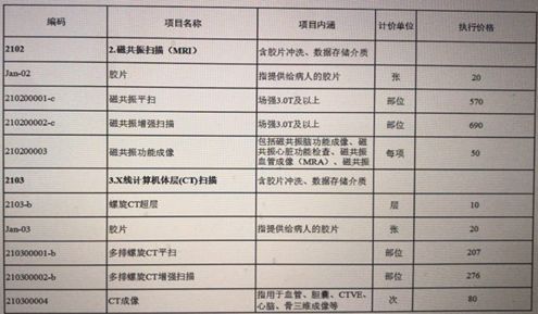 政府给的财政投入，公立医院花哪了